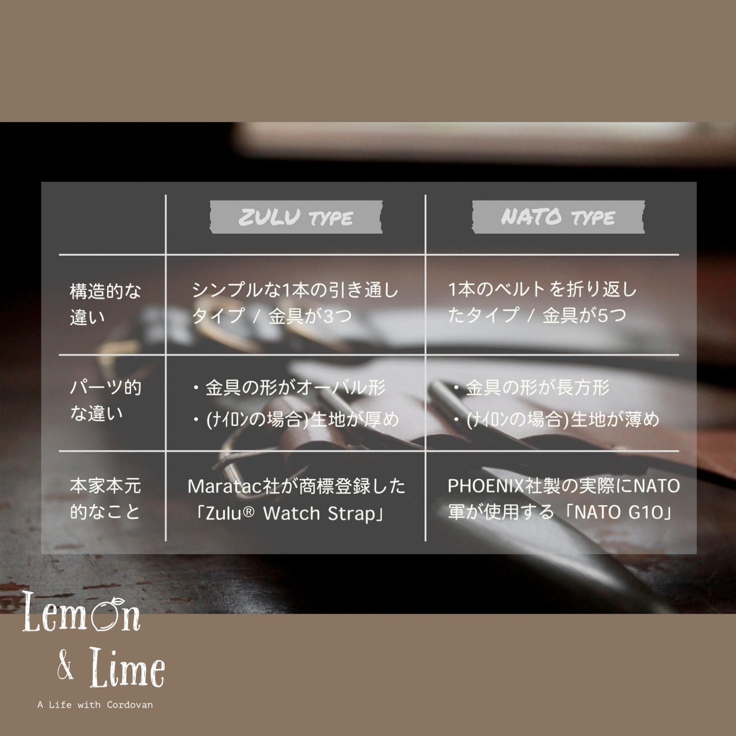 Shell Watch Strap (ZULU type)【Horween】シェルコードバンの時計ベルト (ZULUタイプ)